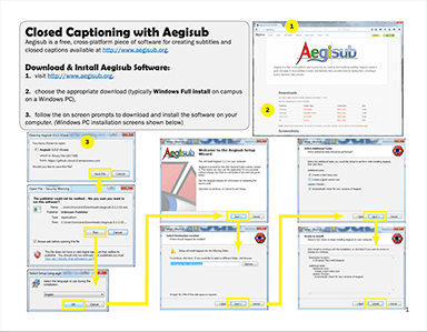 Aegisub Instructions (PDF)