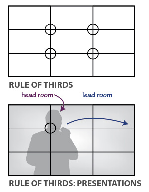 Rule of Thirds for Video (PDF)